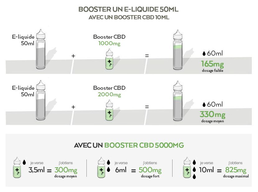 booster un e-liquide avec un booster de CBD